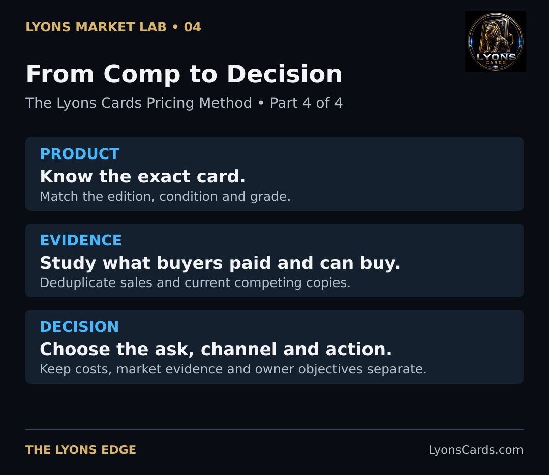 We study the buyer’s alternatives today, not just yesterday’s transactions.