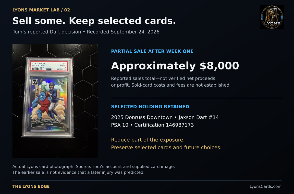 Tom reports approximately $8,000 in Dart sales after Week One while retaining selected cards. The photographed retained example is 2025 Donruss Downtown #14, PSA 10, certificate 146987173. The total is not a profit claim.