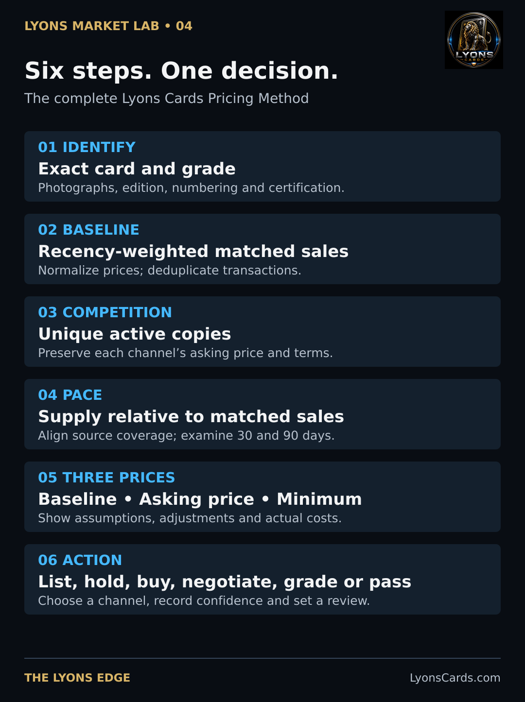 Six steps connect product knowledge to an accountable selling or buying decision.