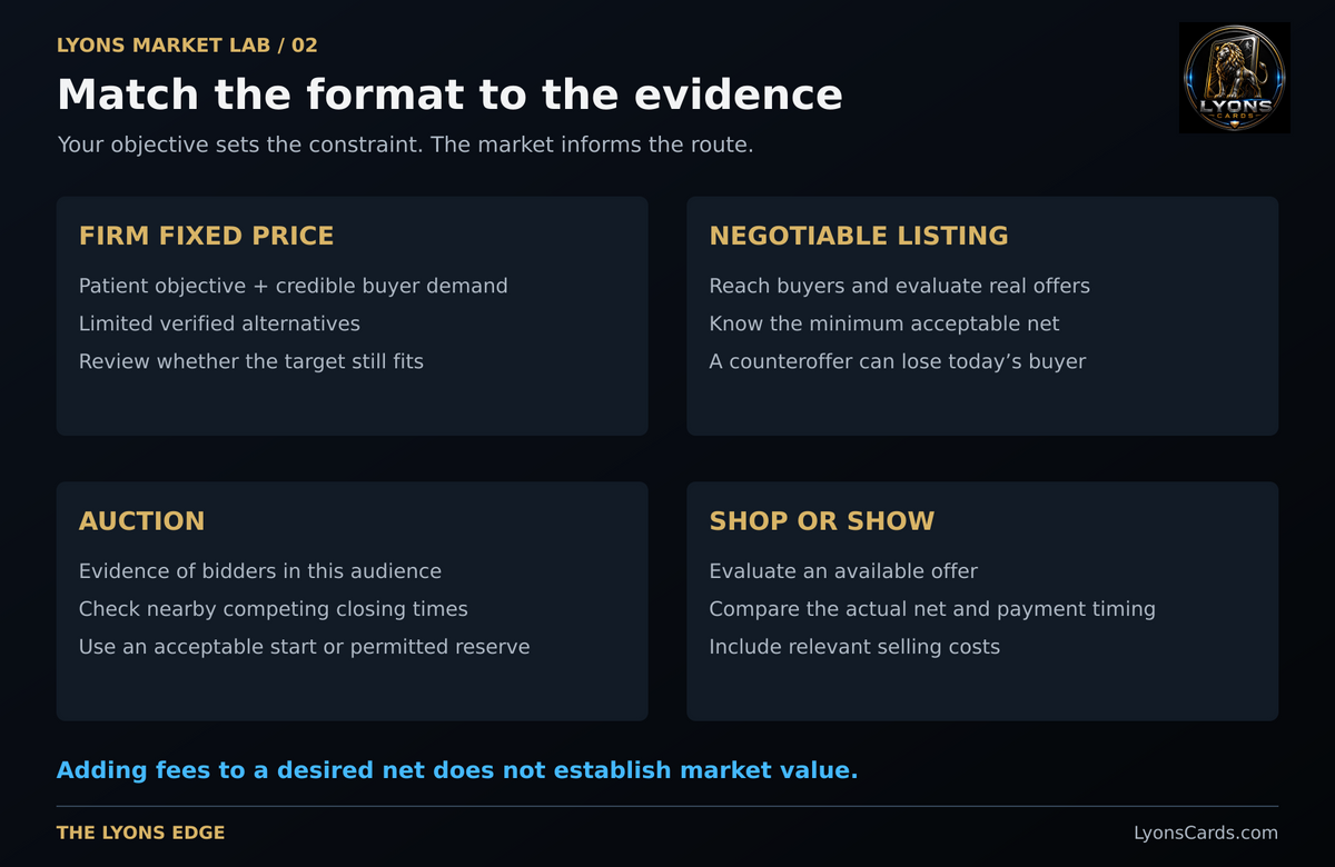 Choose the format using buyer evidence, competing supply, acceptable net proceeds and your deadline.