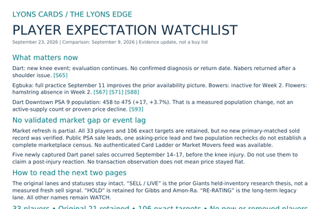 PLAYER EXPECTATION WATCHLIST