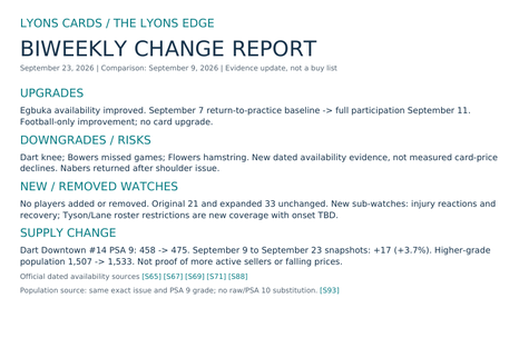 BIWEEKLY CHANGE REPORT