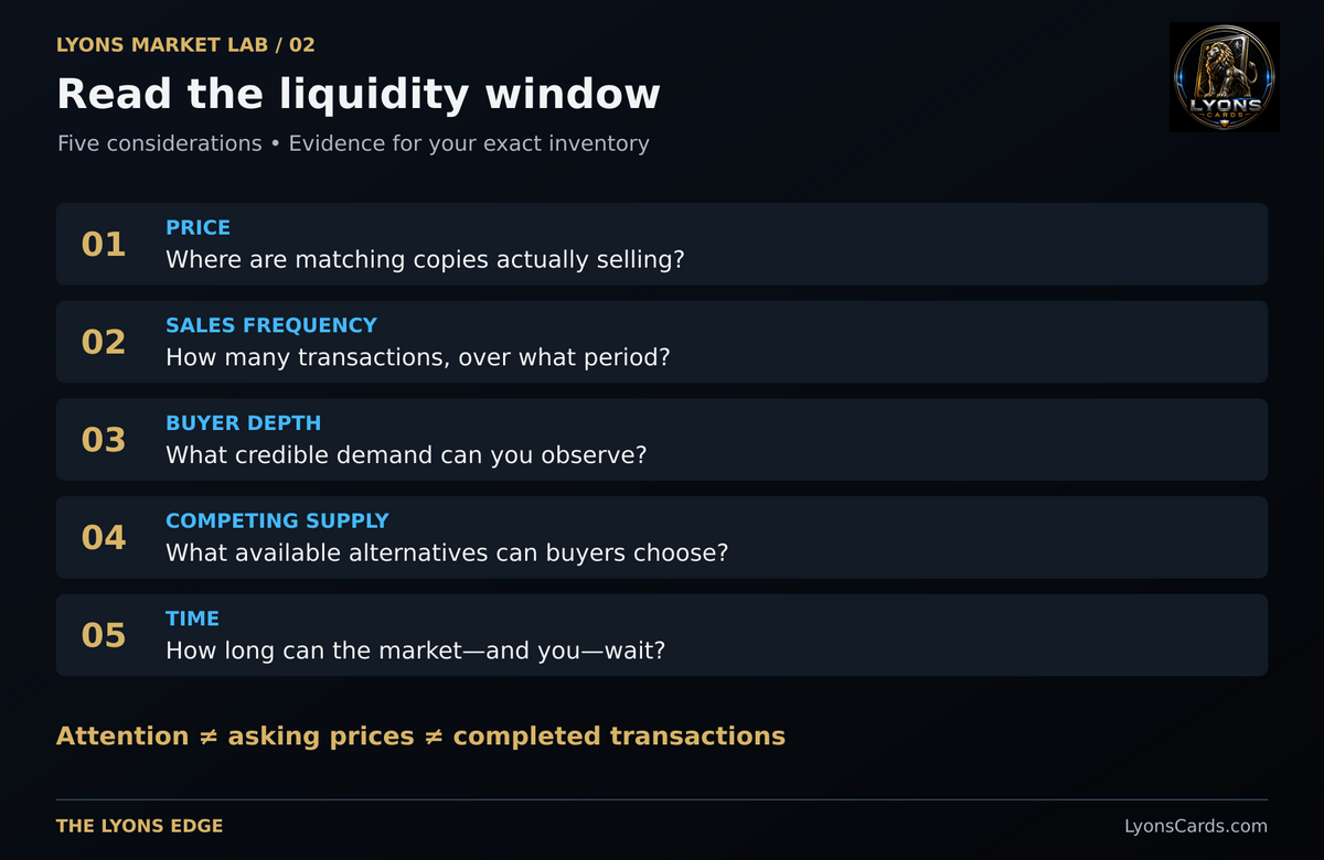Read price, sales frequency, observable buyer depth, competing supply and time together.
