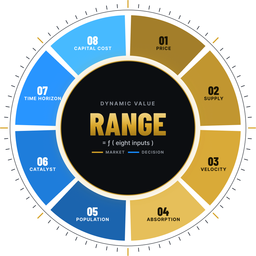 THE LYONS DYNAMIC VALUE FRAMEWORK