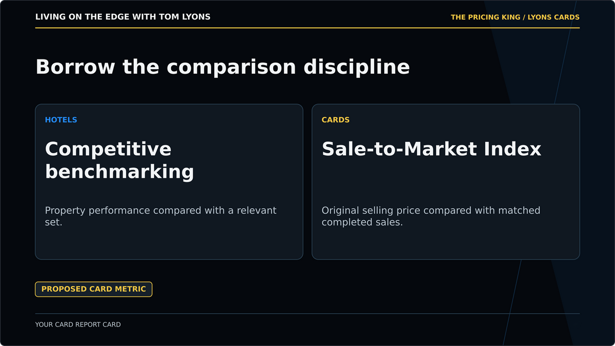 Hotels compare results with a competitive set. A card sale can be compared with matched completed sales.