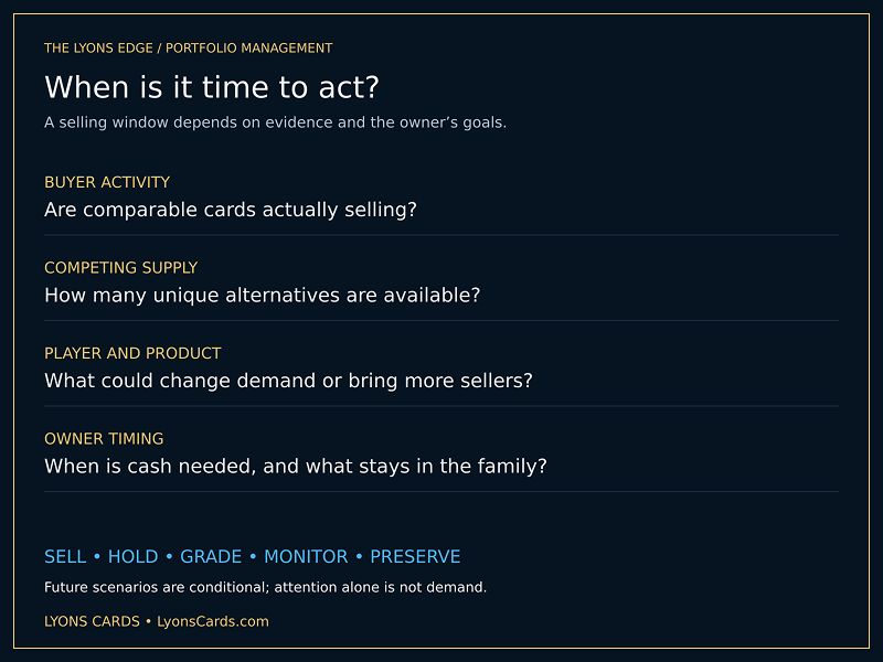 Buyer activity, available supply, player and product changes, and owner timing inform the decision to sell, hold, grade, monitor or preserve.