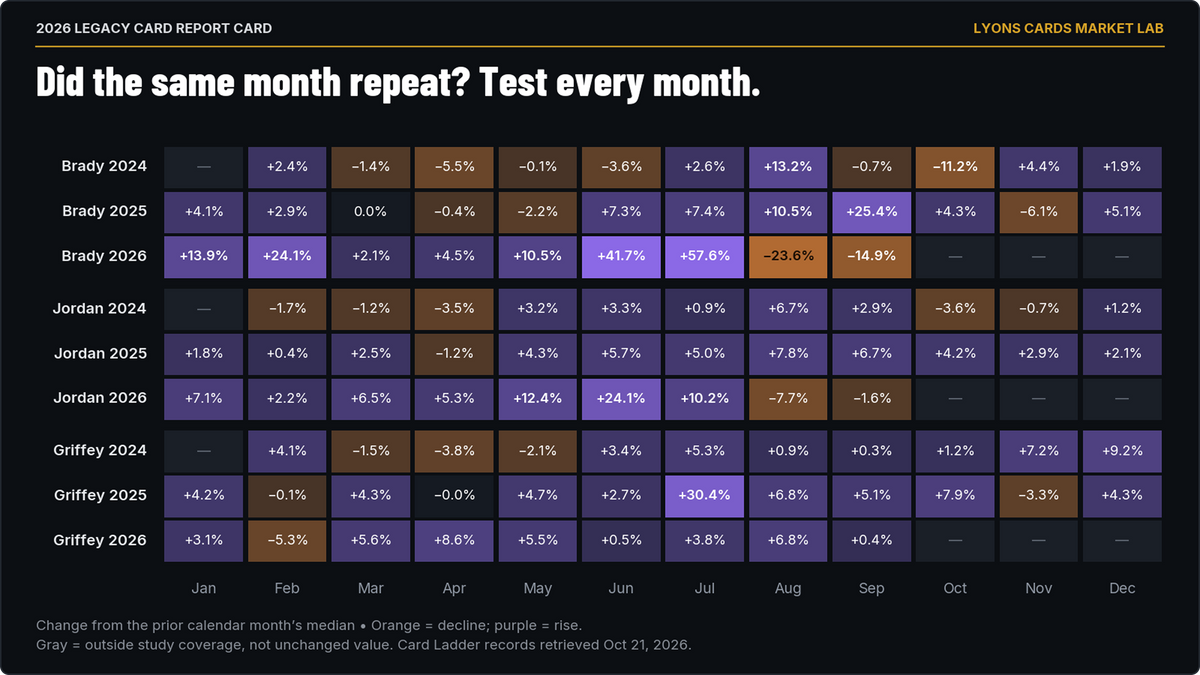 Figure 4. Every monthly change in the study. January 2024 lacks a December 2023 baseline. October–December 2026 are outside coverage.