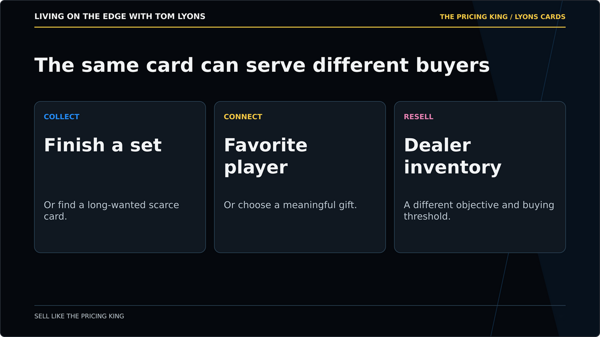The same card can serve different buyers. Start with the collector you need to reach.