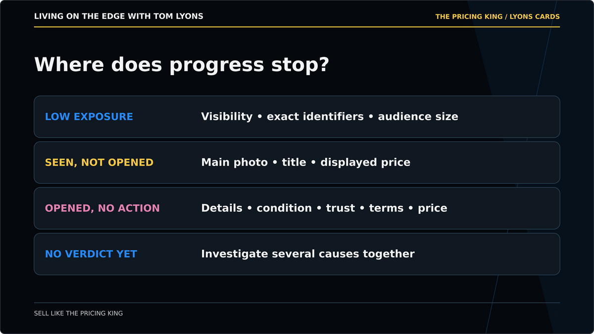 Find the stage where progress stops before you change the price.