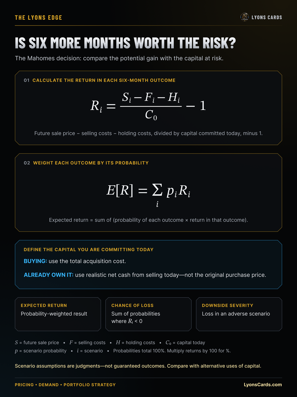 Is six more months worth the risk? Define today’s committed capital before calculating return.
