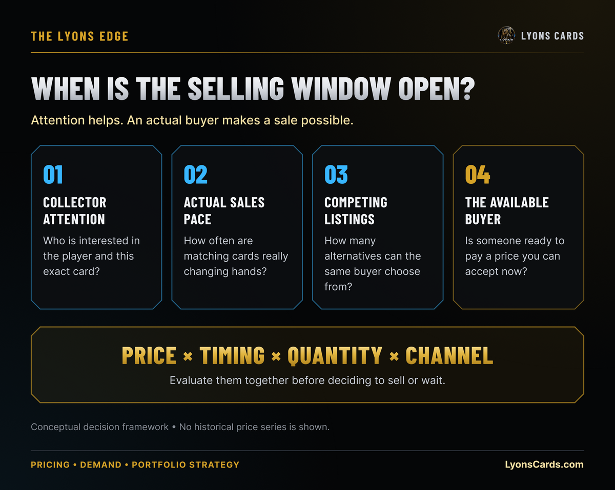 A selling opportunity depends on the card, the buyers, the competing supply and your acceptable price.
