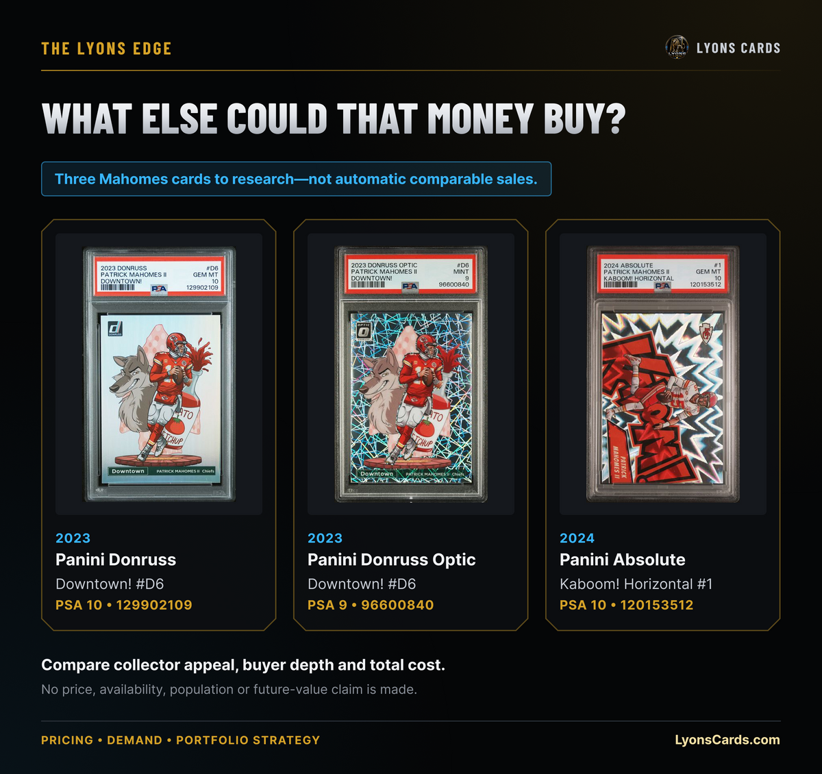 Three verified Mahomes card identities to research. Collector alternatives are not automatic comparable sales.