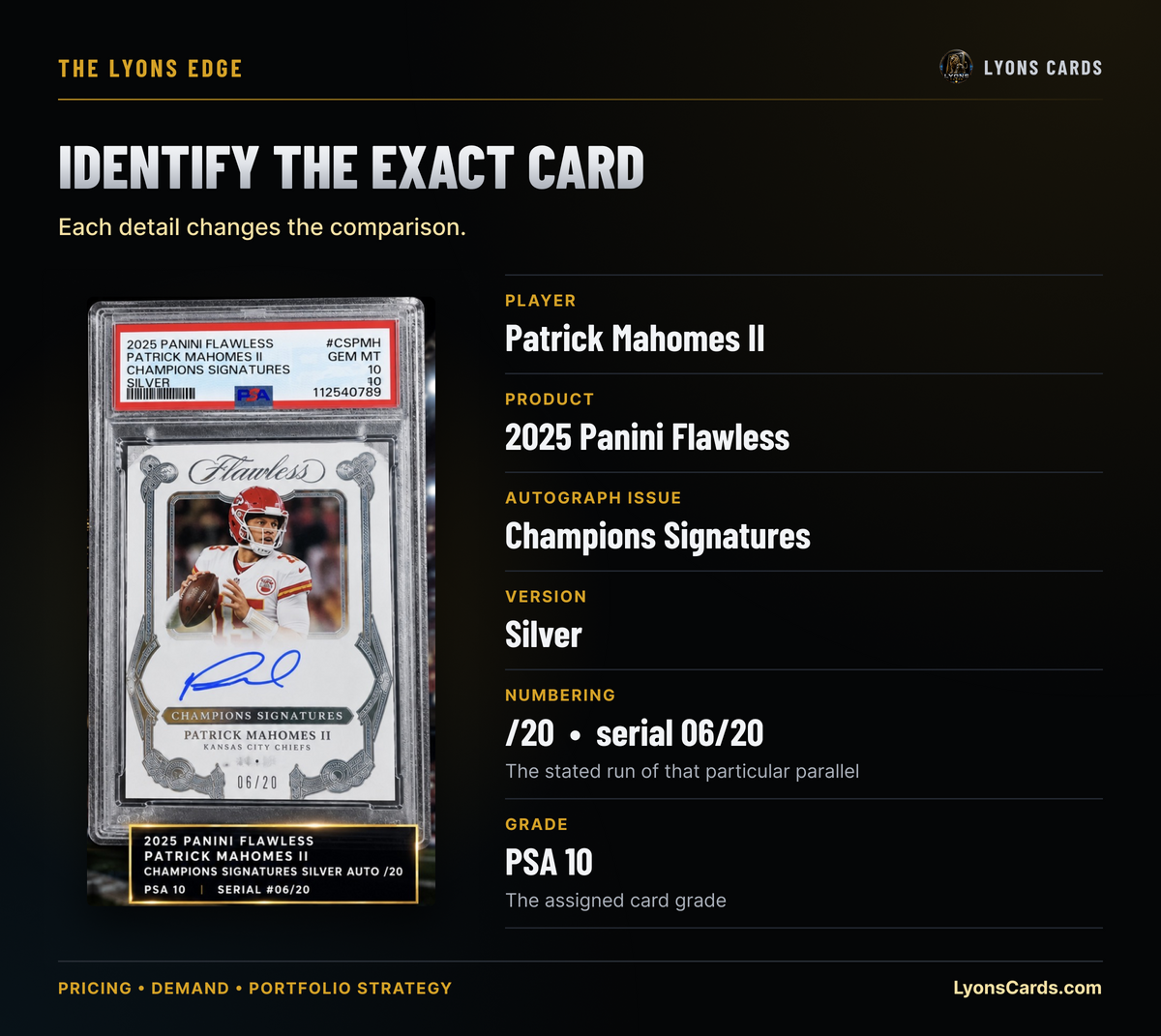 The exact card: 2025 Panini Flawless Patrick Mahomes II Champions Signatures Silver autograph, PSA 10, serial 06/20.