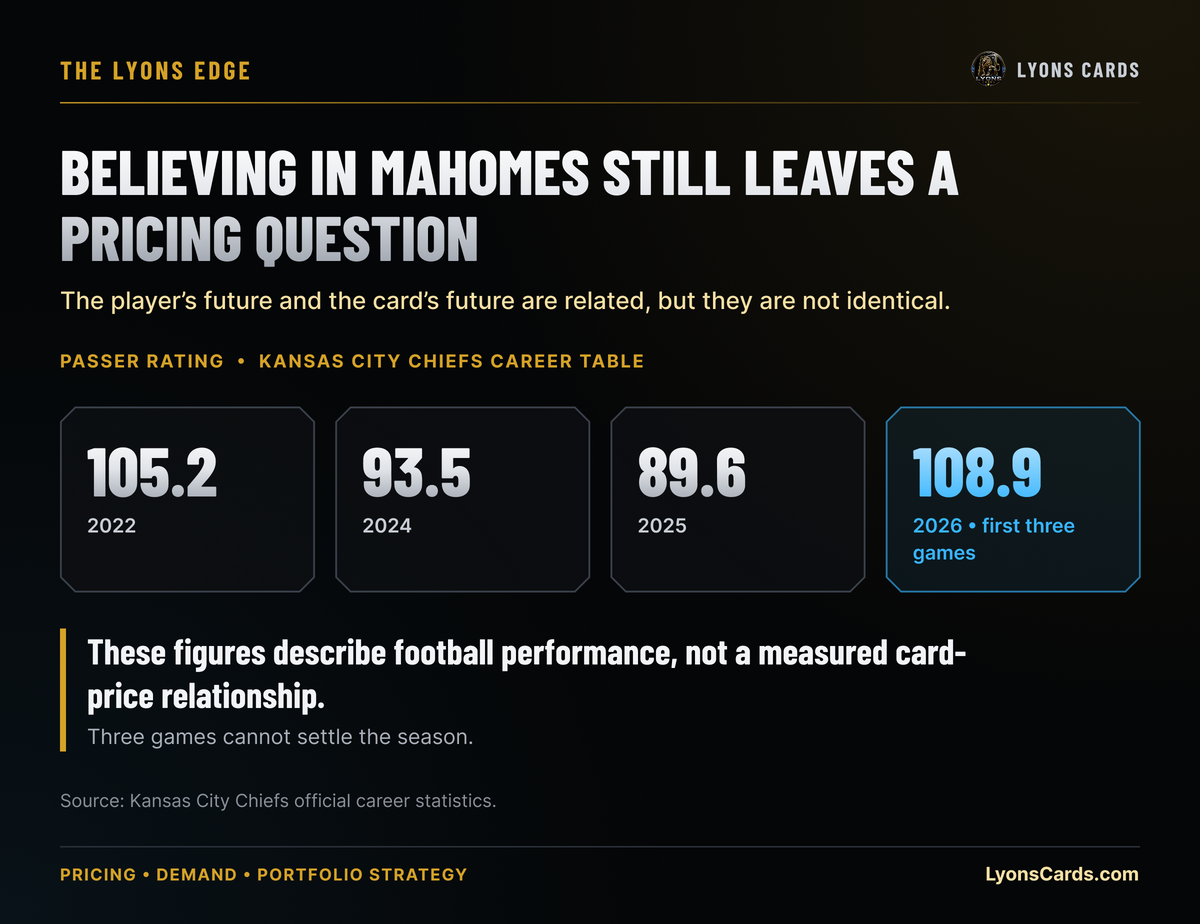 Passer ratings from the Kansas City Chiefs official career statistics.