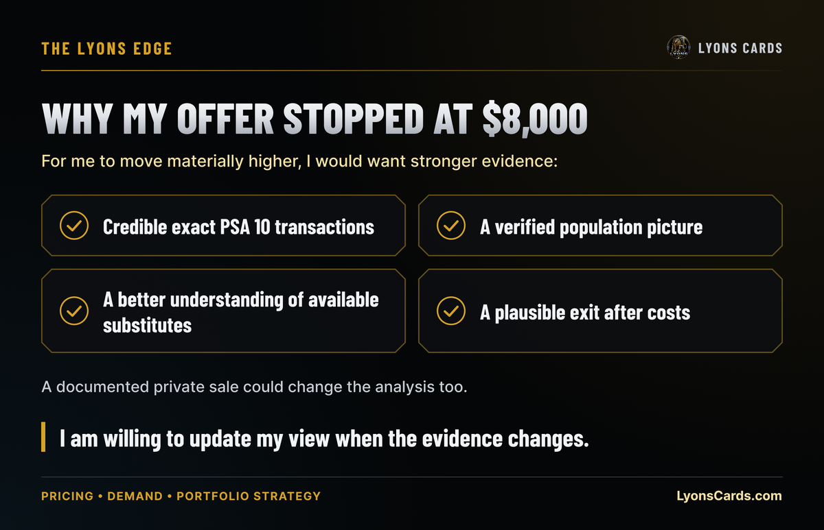 What it would take for the offer to move higher.