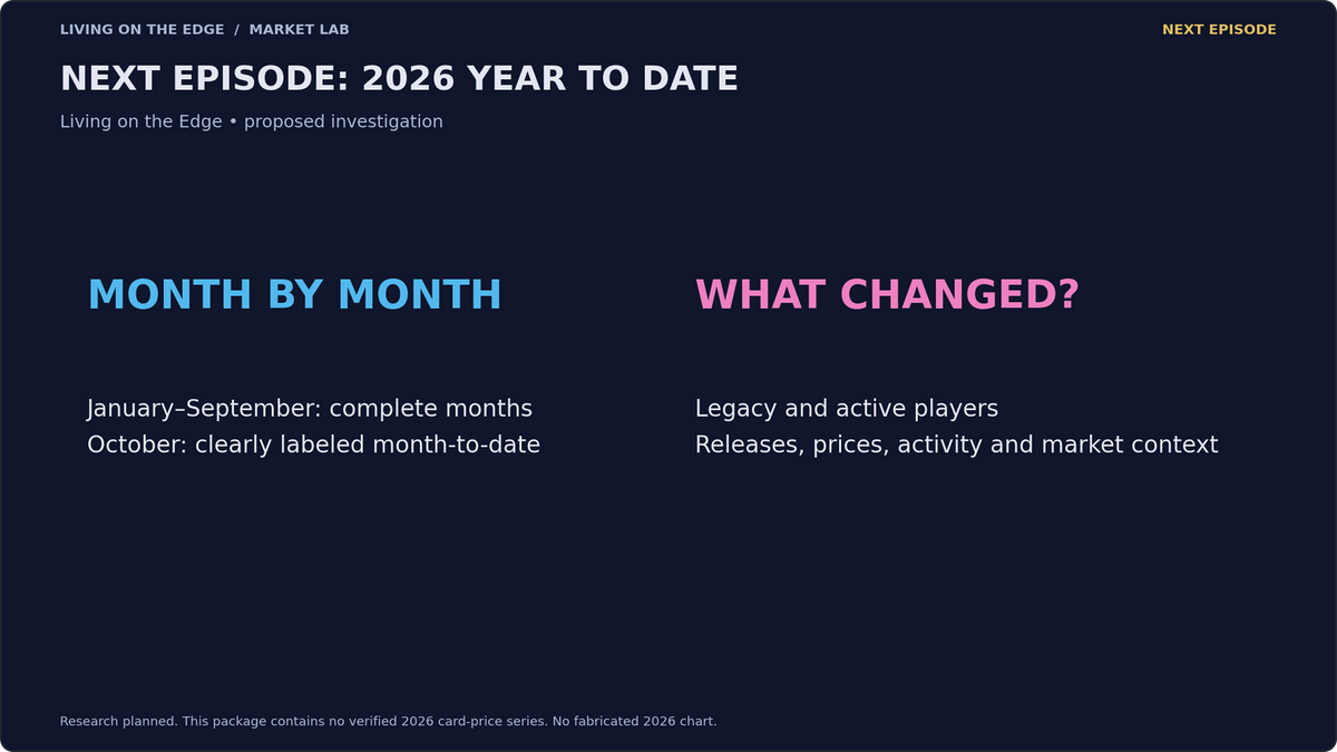 Next episode: 2026 year to date, month by month. January–September are complete months; October is month-to-date with a stated cutoff. Research is planned.